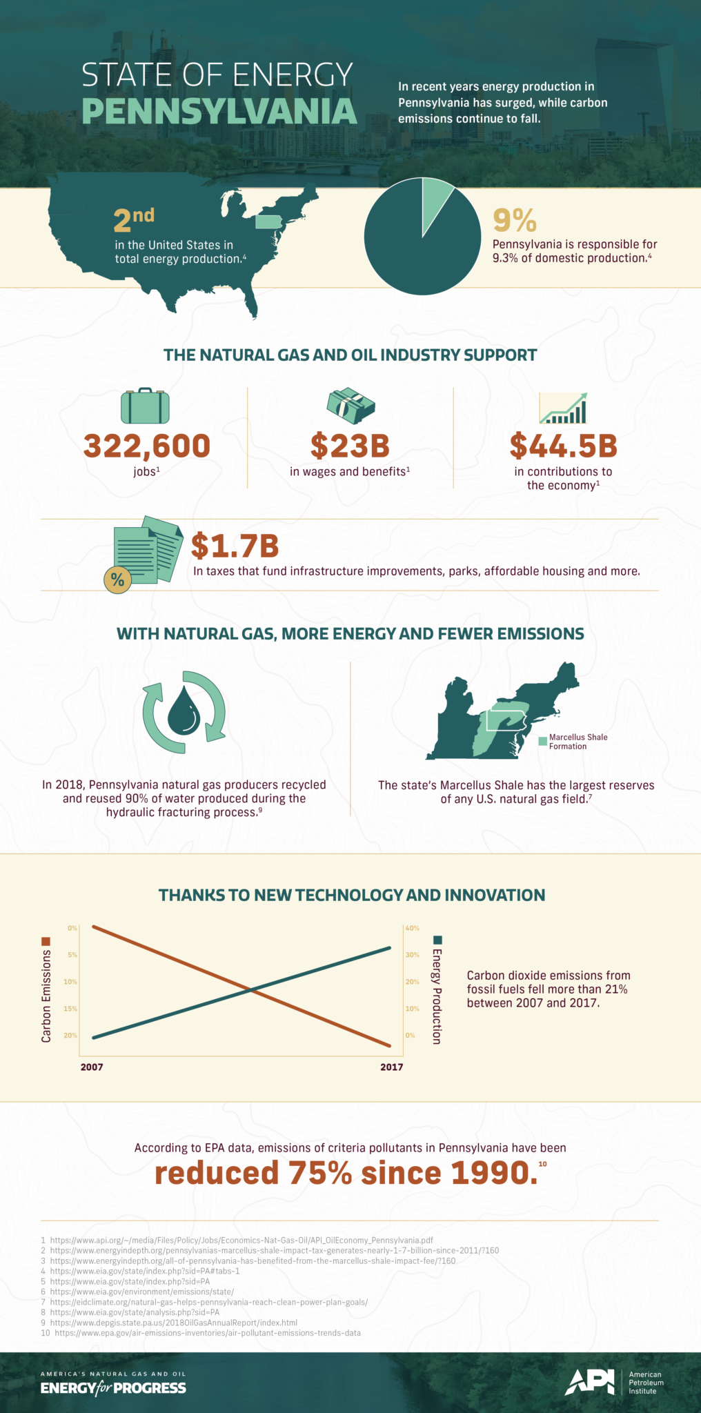 State of Energy Pennsylvania Energy for Progress